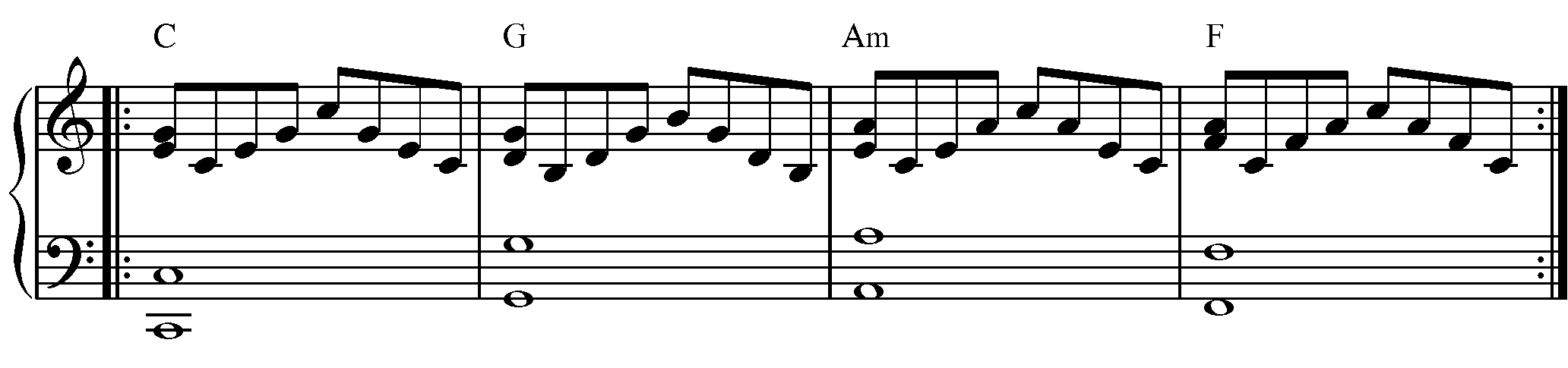 Accordo spezzato e arpeggio