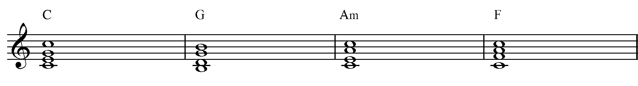 Triadi con nota ripetuta