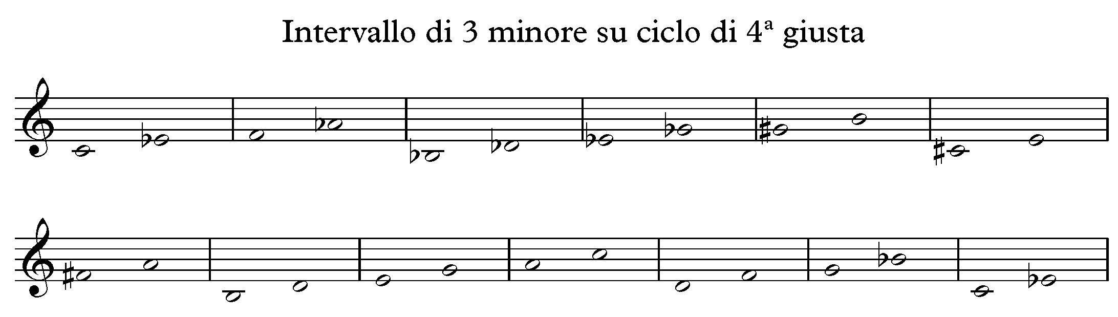 esercizio intervalli