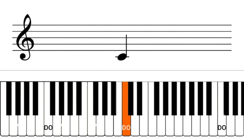 Do centrale in chiave di violino con collegamento alla tastiera.