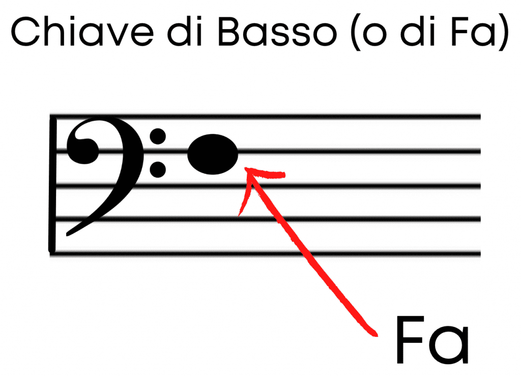 chiave di basso