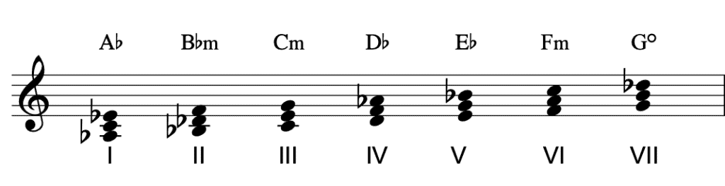 Scala armonizzata per triadi
