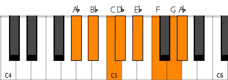 Scala La bemolle maggiore