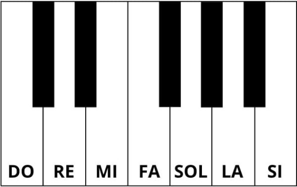 Nomi Note Note sul Pianoforte: impara velocemente tutti i nomi | Pianoforte Web