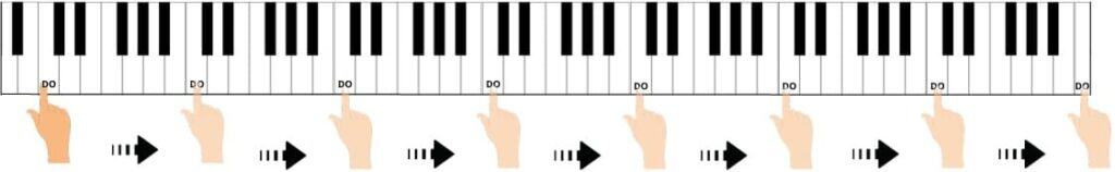 esercizio per imparare i nomi delle note