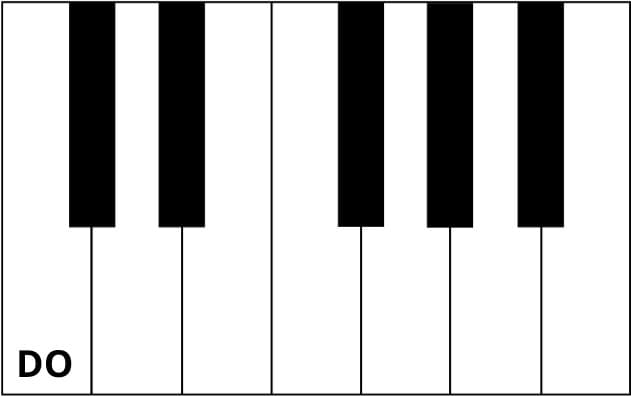 Nota Do sul Pianoforte