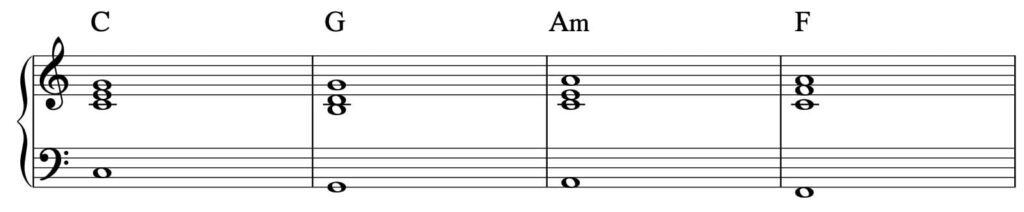 sequenza armonica Do posizione fondamentale