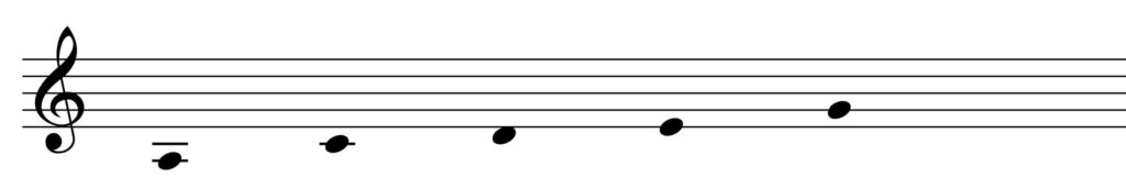 Scala pentatonica minore