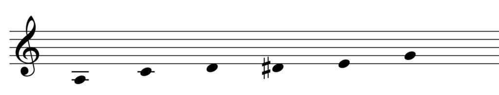 Scala Blues Minore La