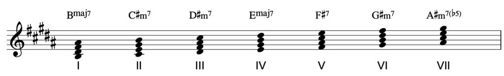 Scala armonizzata di Si