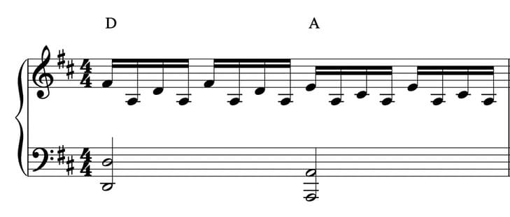 arpeggio strofa io vagabondo