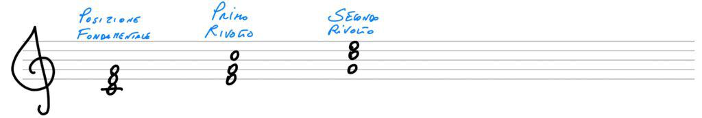 rivolti triadi chiuse