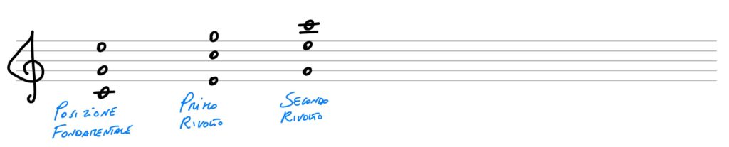 rivolti triadi aperte