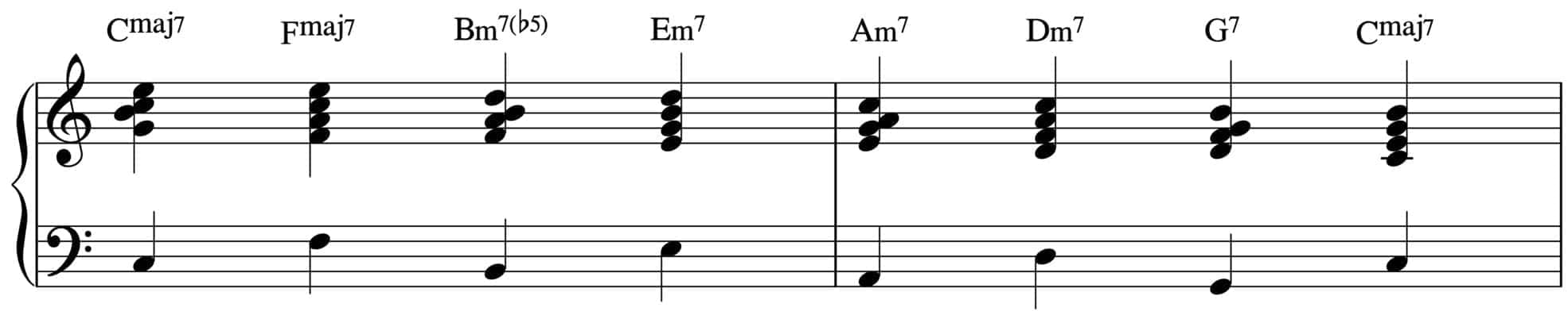 progressione per quarte 3