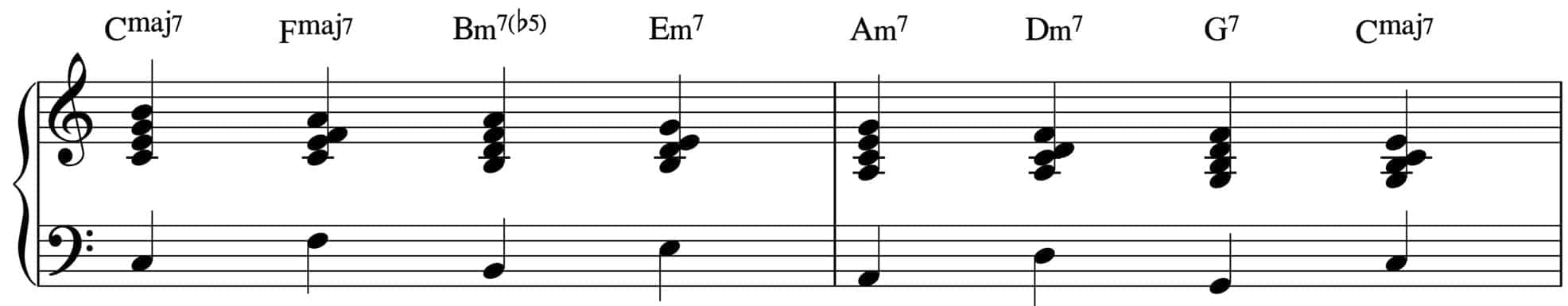 progressione per quarte 1