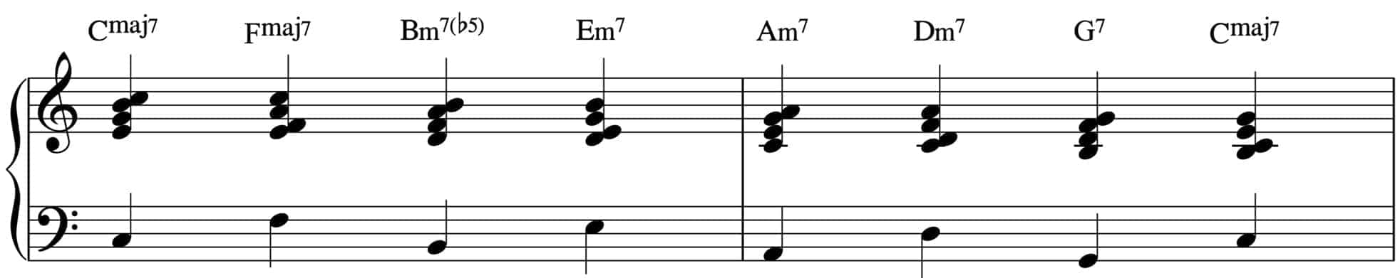 progressione per quarte 2