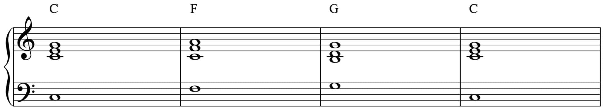 1-4-5-1 posizione fondamentale