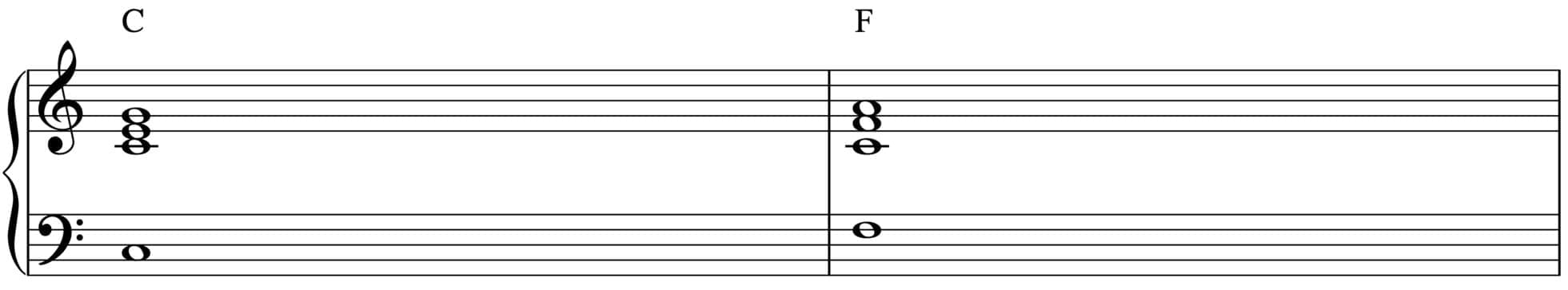 1-4 posizione fondamentale