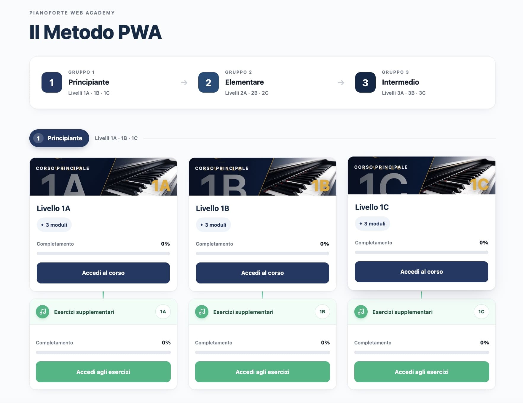 Il Metodo PWA nell’area riservata di Pianoforte Web Academy