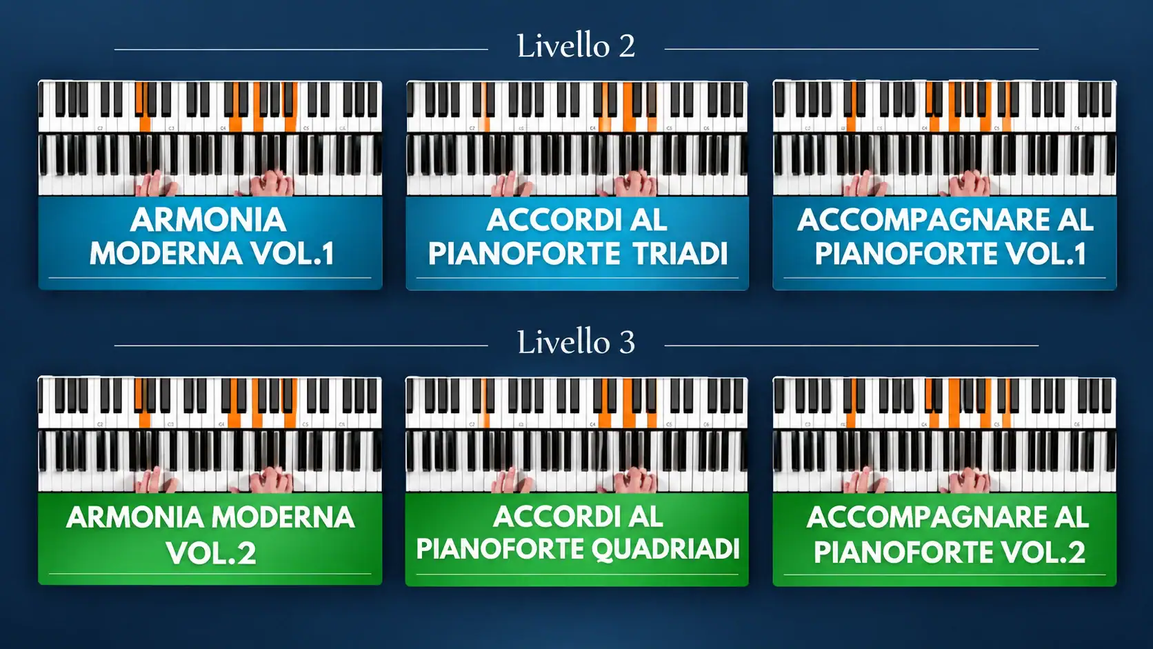 Corsi di pianoforte dei livelli 2 e 3